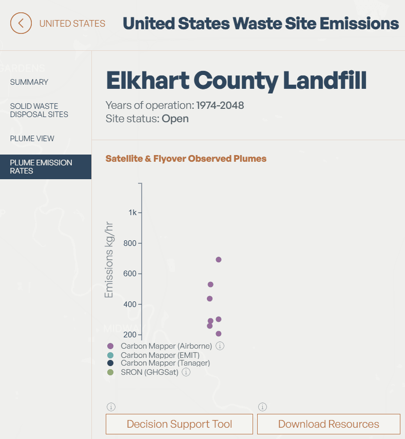 An info card popup of a landfill in the US. There are tabs for summary, plume view, and plume emission rates.
