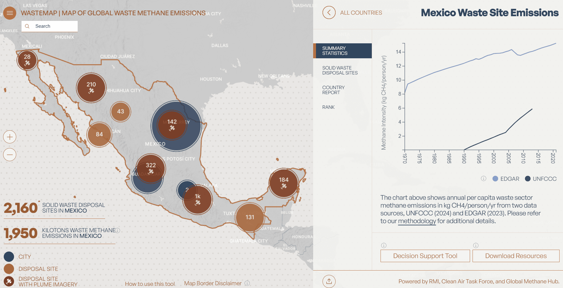 A map from WasteMAP that is zoomed in on Latin America and focused on Mexico. The map displays solid waste disposal sites across Mexican cities using orange circles sized by emission levels. Text on the map indicates 2,160 solid waste disposal sites and 1,950 kilotons of waste methane emissions in Mexico. A sidebar shows per capita methane emissions over time from EDGAR and UNFCCC data sources. Buttons below allow access to a Decision Support Tool and downloadable resources.